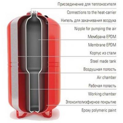 Бак мембранный расширительный Wester WRV200(top) для отопления