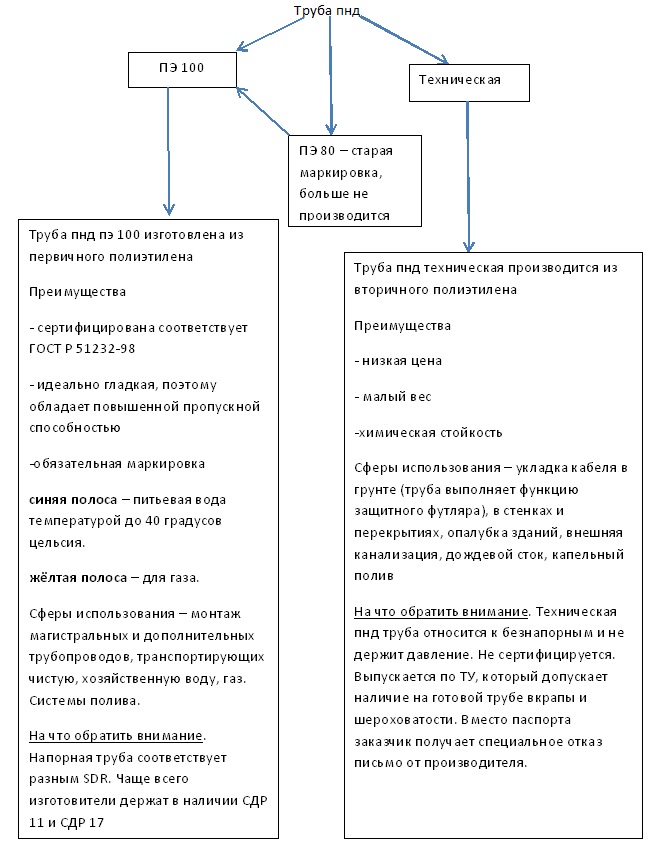 характеристики пнд трубы